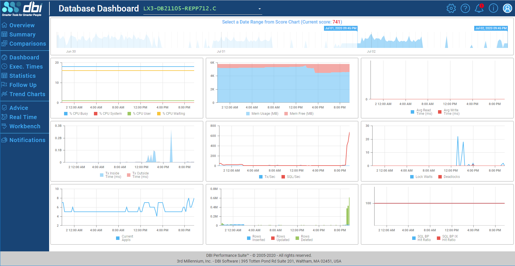 DB2 Performance Tuning Software